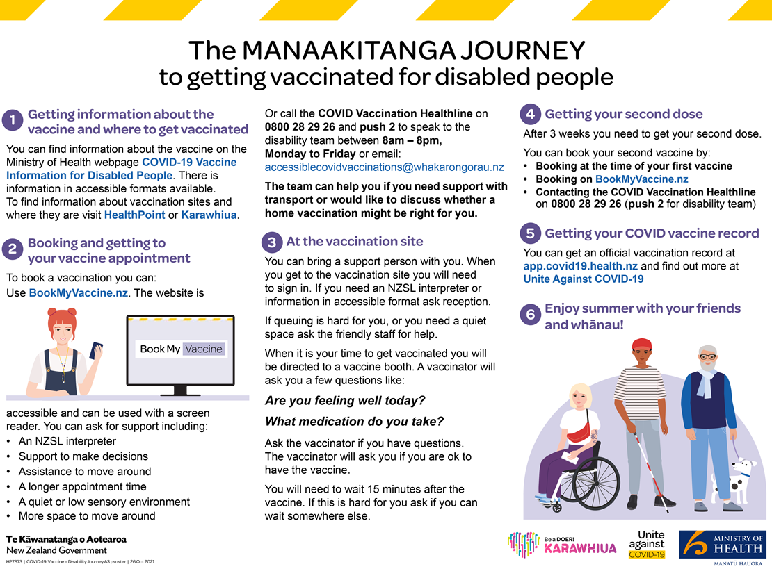Disability Journey_A3 Poster V7.png